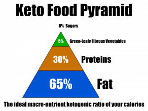 keto-pyramid